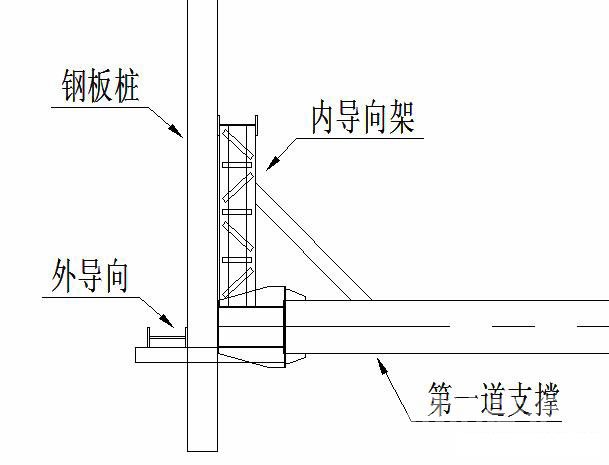 阜阳钢板桩围护安全技术交底