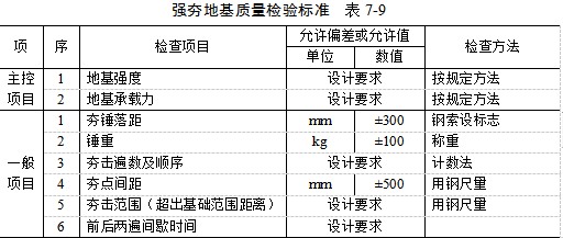 阜阳夯实地基